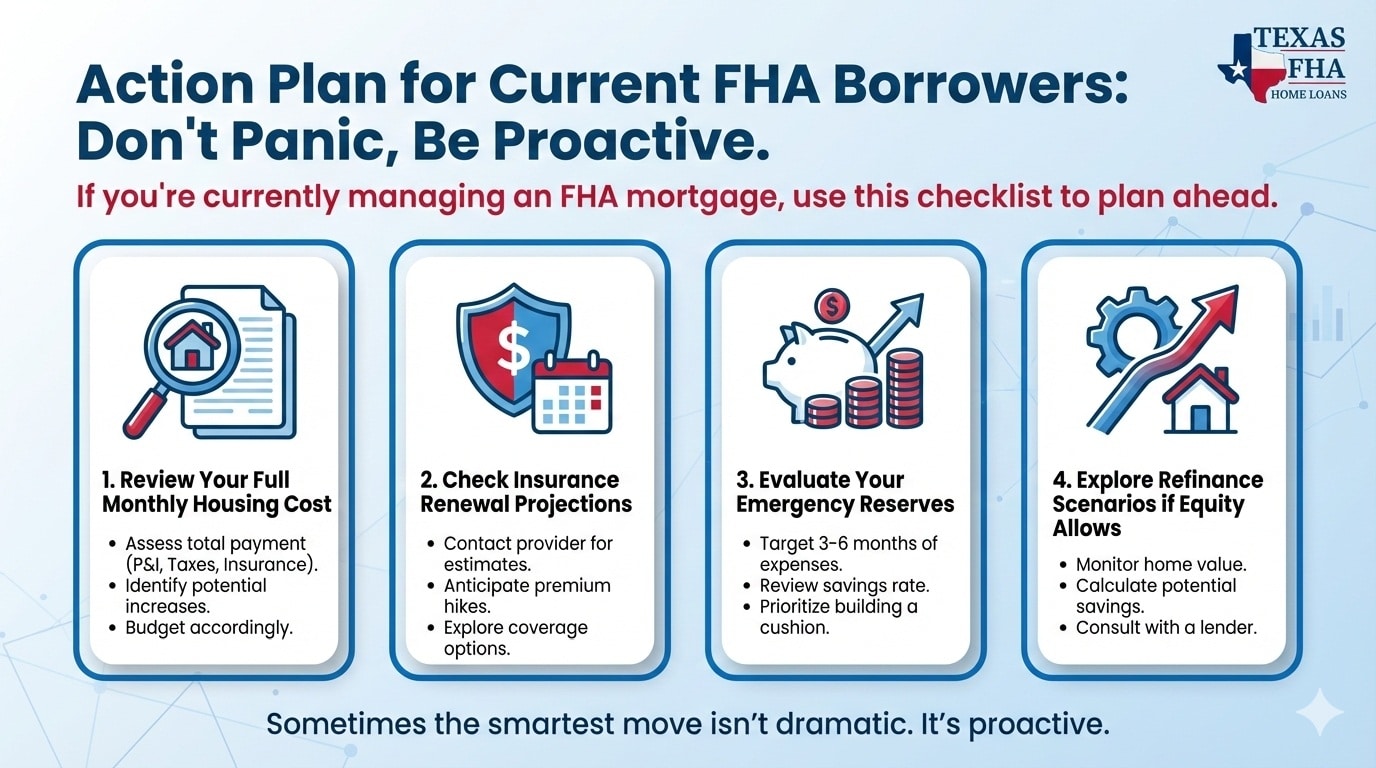 FHA mortgage borrowers checklist infographic showing proactive steps like reviewing housing costs, insurance renewal, emergency reserves, and refinance options.