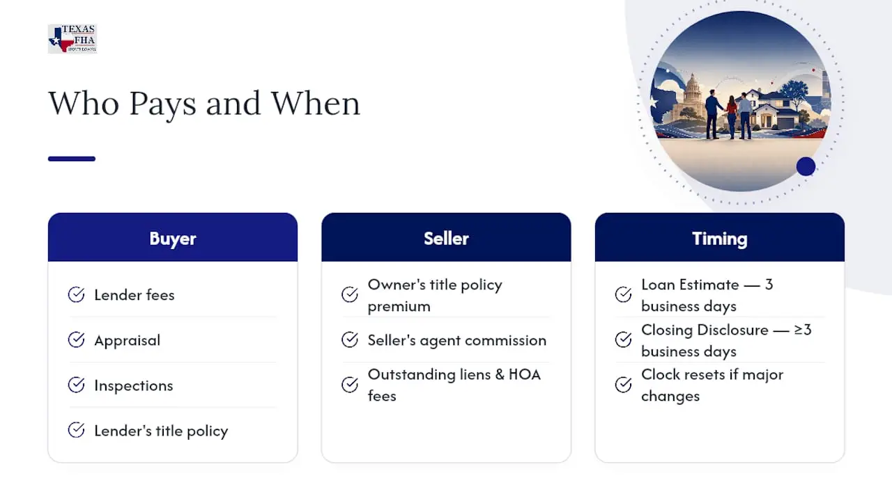 Who Pays What at Closing, and When Do You Find Out? — overview diagram