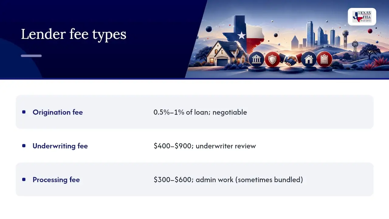 What Exactly Are You Paying For in Lender Fees? — overview diagram
