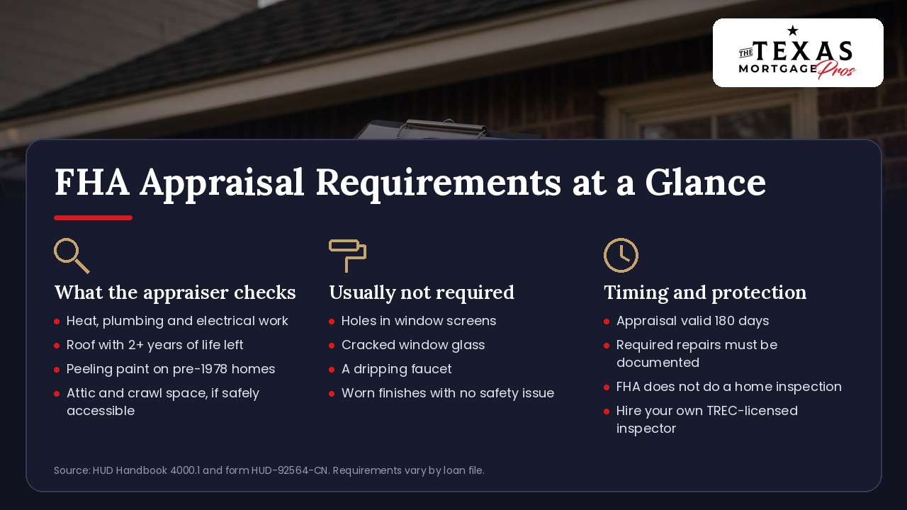 FHA appraisal requirements at a glance: what the appraiser checks, including heat, plumbing and electrical systems, a roof with at least two years of life left, peeling paint on homes built before 1978 and the attic and crawl space when safely accessible; items that usually are not required repairs, such as holes in window screens, cracked window glass, a dripping faucet and worn finishes with no safety issue; and timing and protection, including a 180-day appraisal validity period, documented required repairs, the fact that FHA does not do a home inspection and hiring your own TREC-licensed inspector